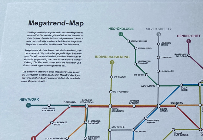 MEGATREND-MAP. NEO-ÖKOLOGIE = Green. GESUNDHEIT = Healing. NEW WORK = Zukunft START-UP.  GLOBALISIERUNG = Wachstum. INDIVIDUALISIERUNG = WIR-KULTUR. WISSENSKULTUR = Wachstum. URBANISIERUNG = Global. MOBILITÄT = Autonom. Konnektivität = KI. SICHERHEIT = Transparenz. GENDER-SHIFT = Gender Mainstreaming.
